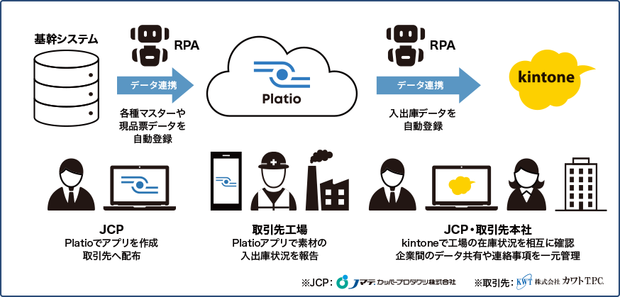 JCP運用イメージ