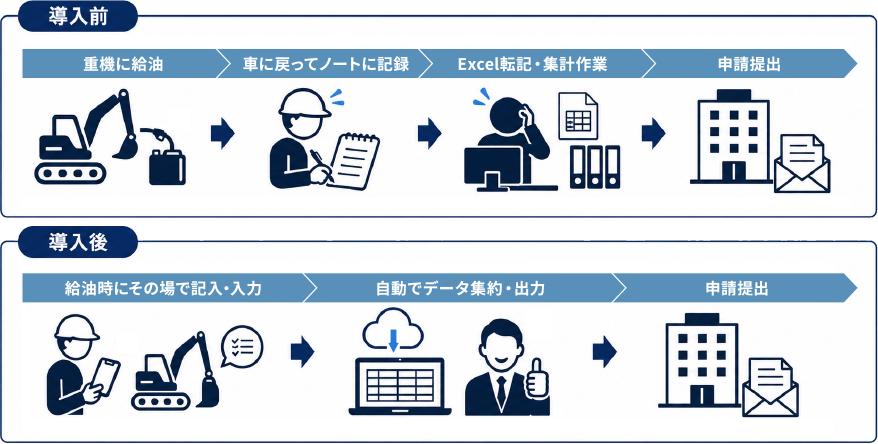 運用イメージ