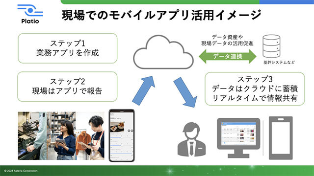 現場でのモバイルアプリ!活用イメージ