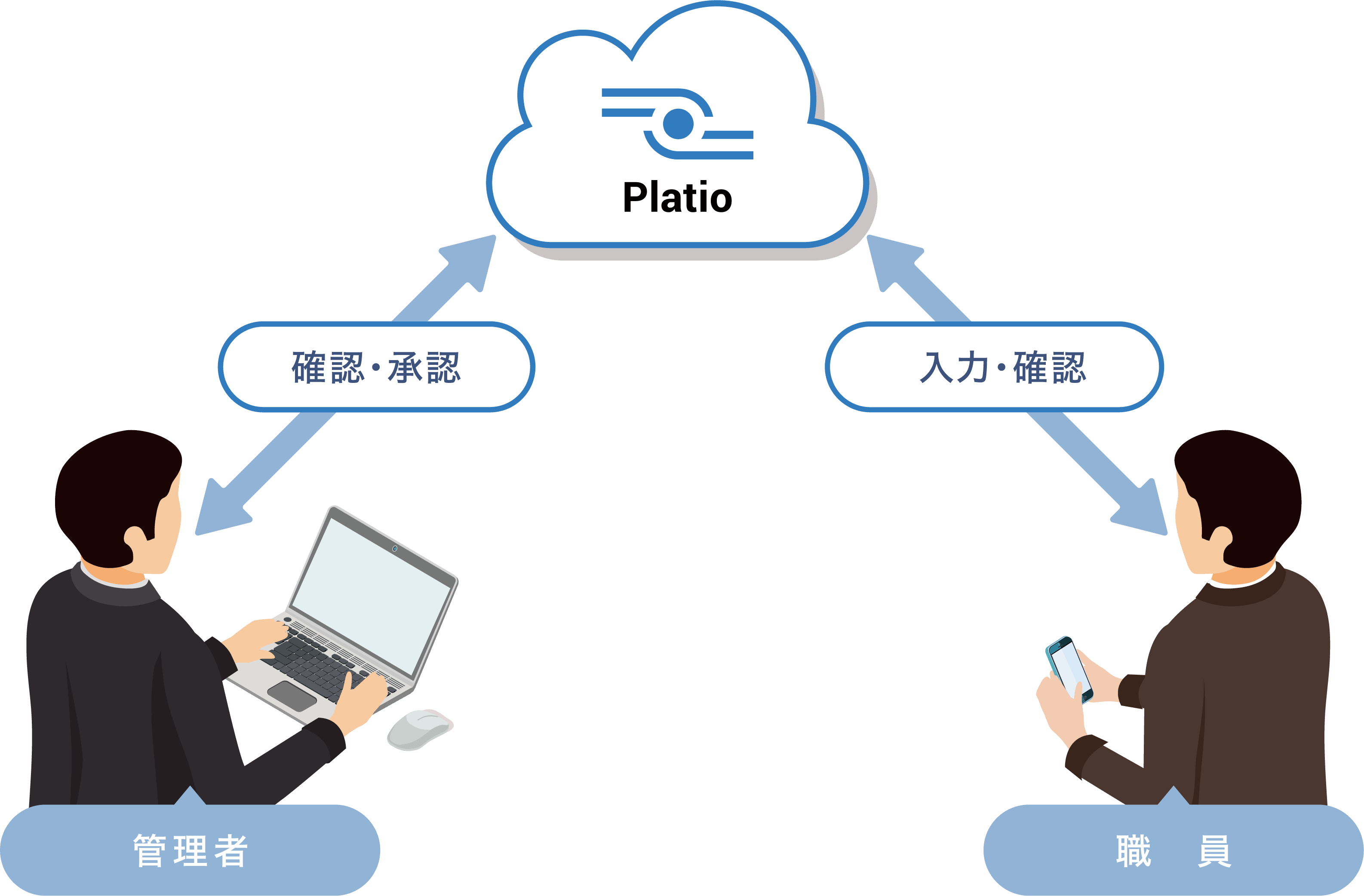 復命書アプリの運用