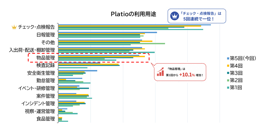 Platioの用途