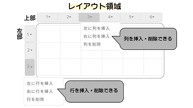 レイアウト領域