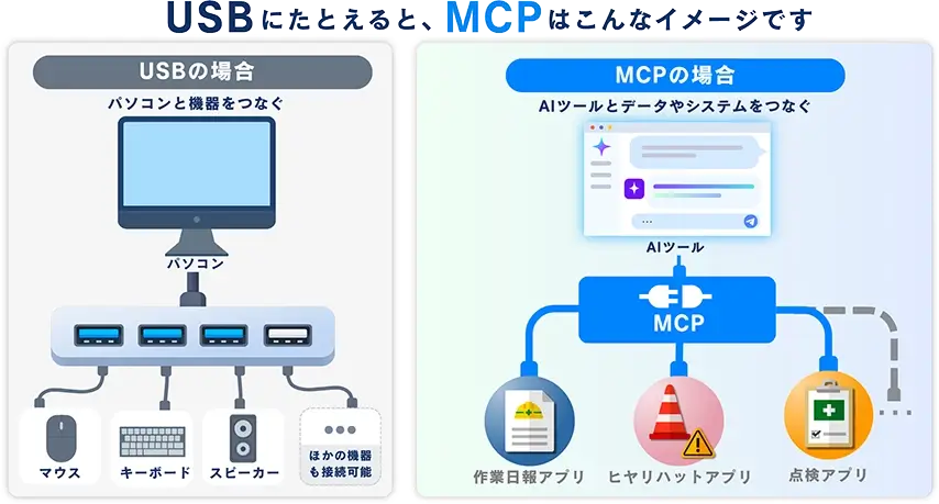 USBにたとえると、MCPはこんなイメージです