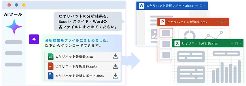 ヒヤリハットの分析結果を、Excel、スライド、Wordの各ファイルにまとめてください。
