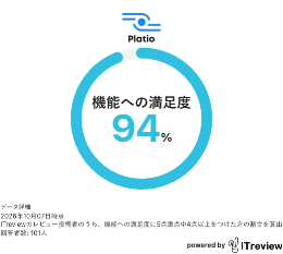 使いやすさ94%